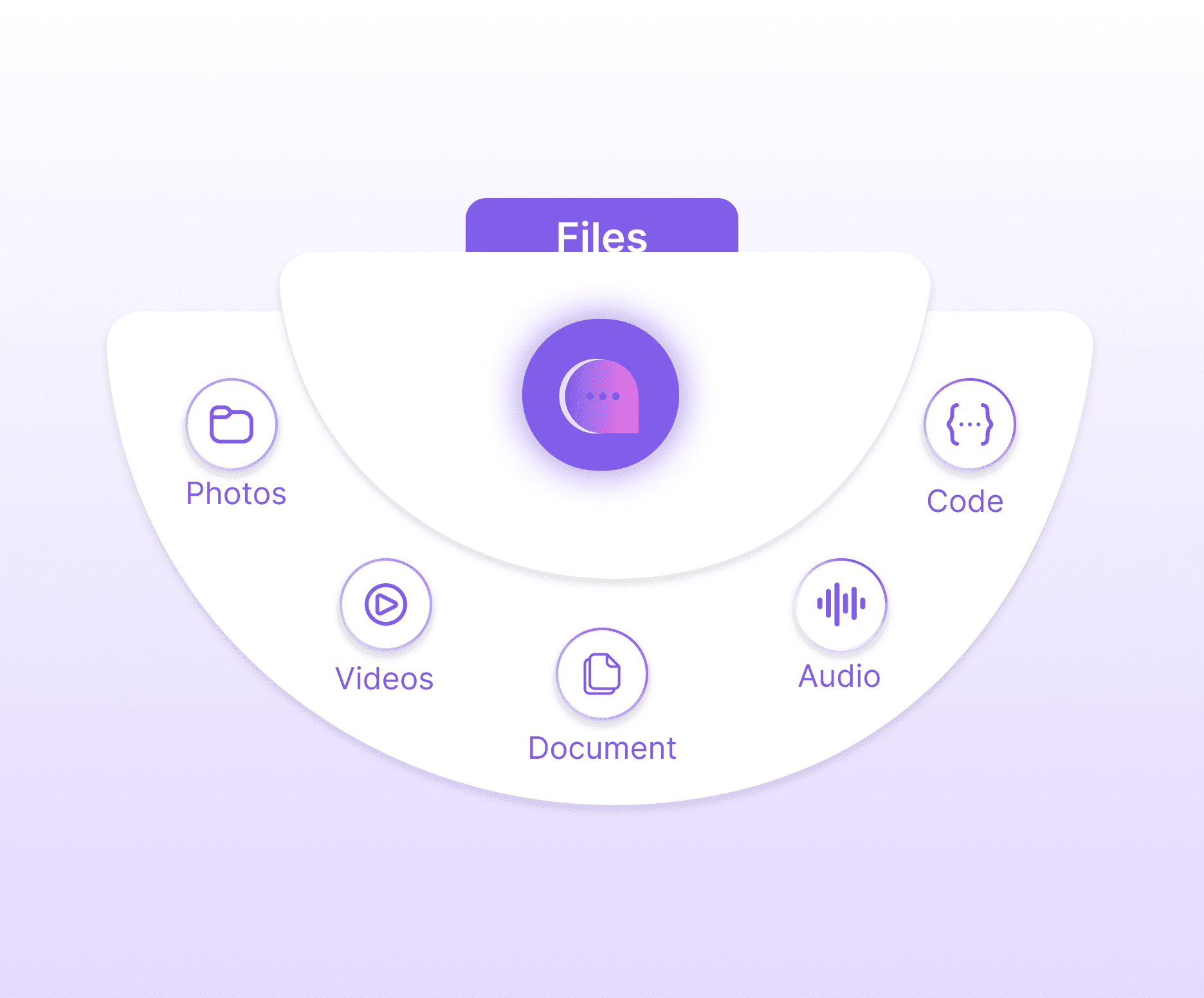 File and Asset Management