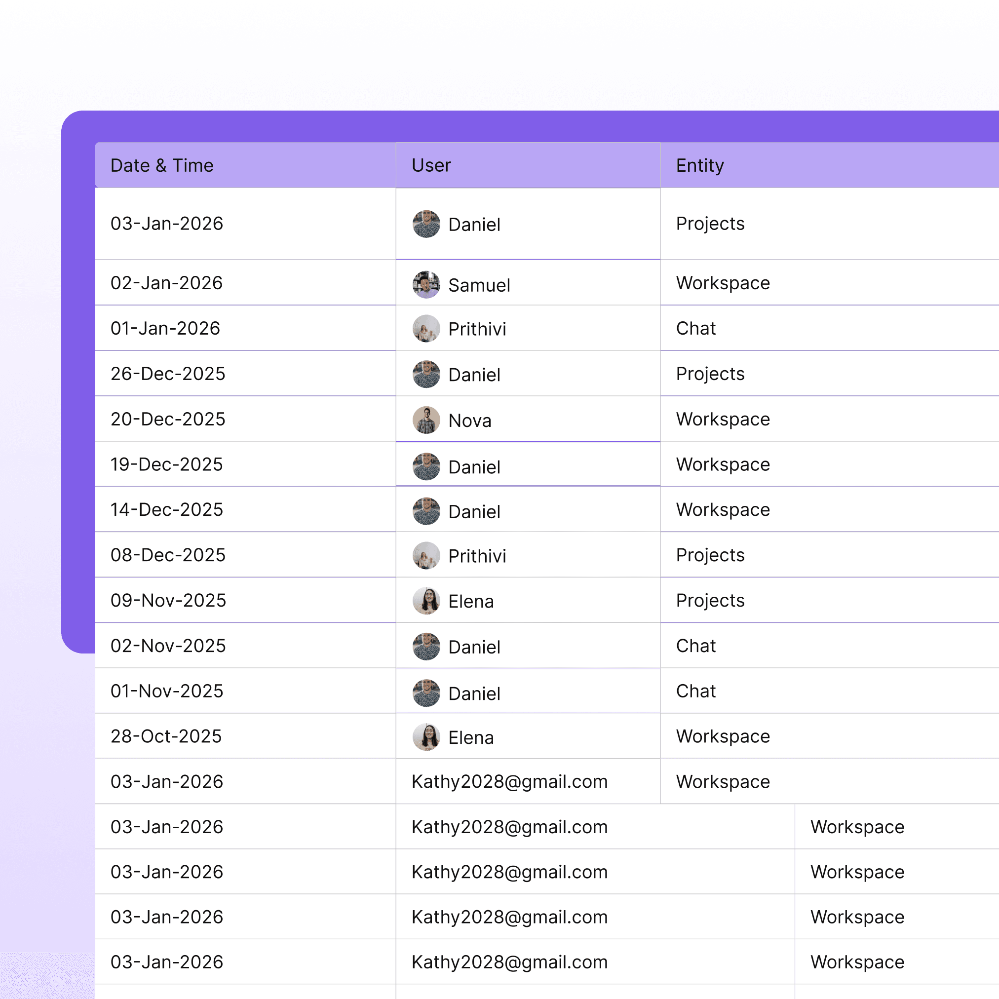 Activity Tracking and Audit Trail