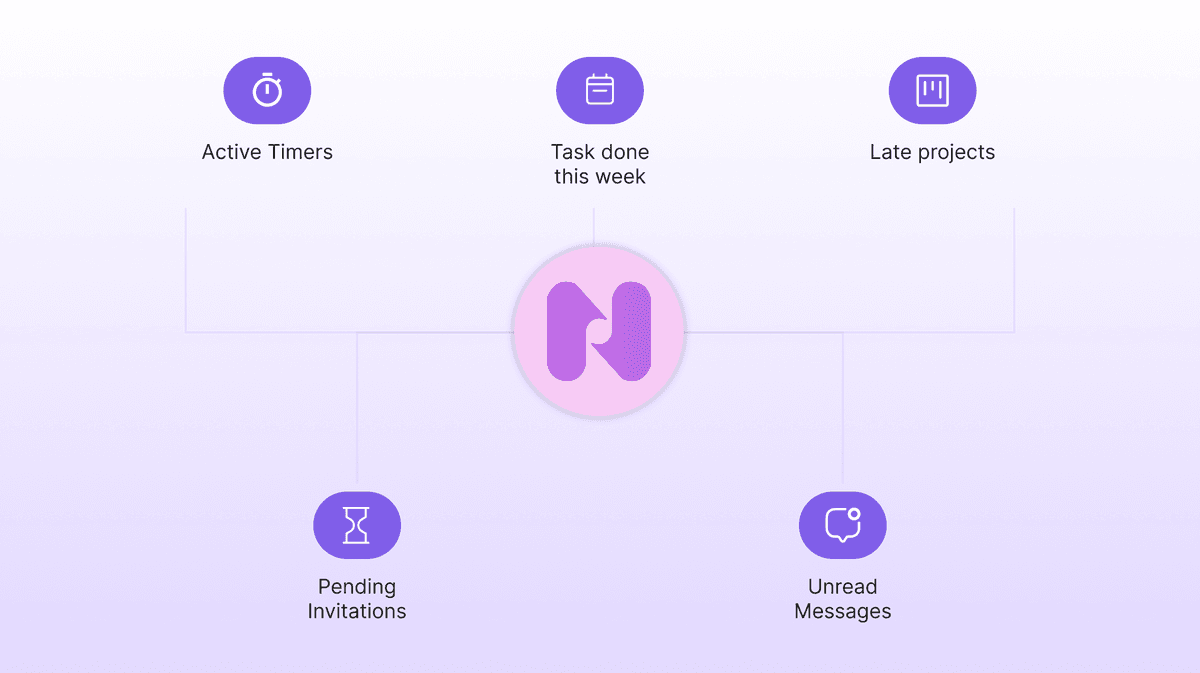 Client Project Management