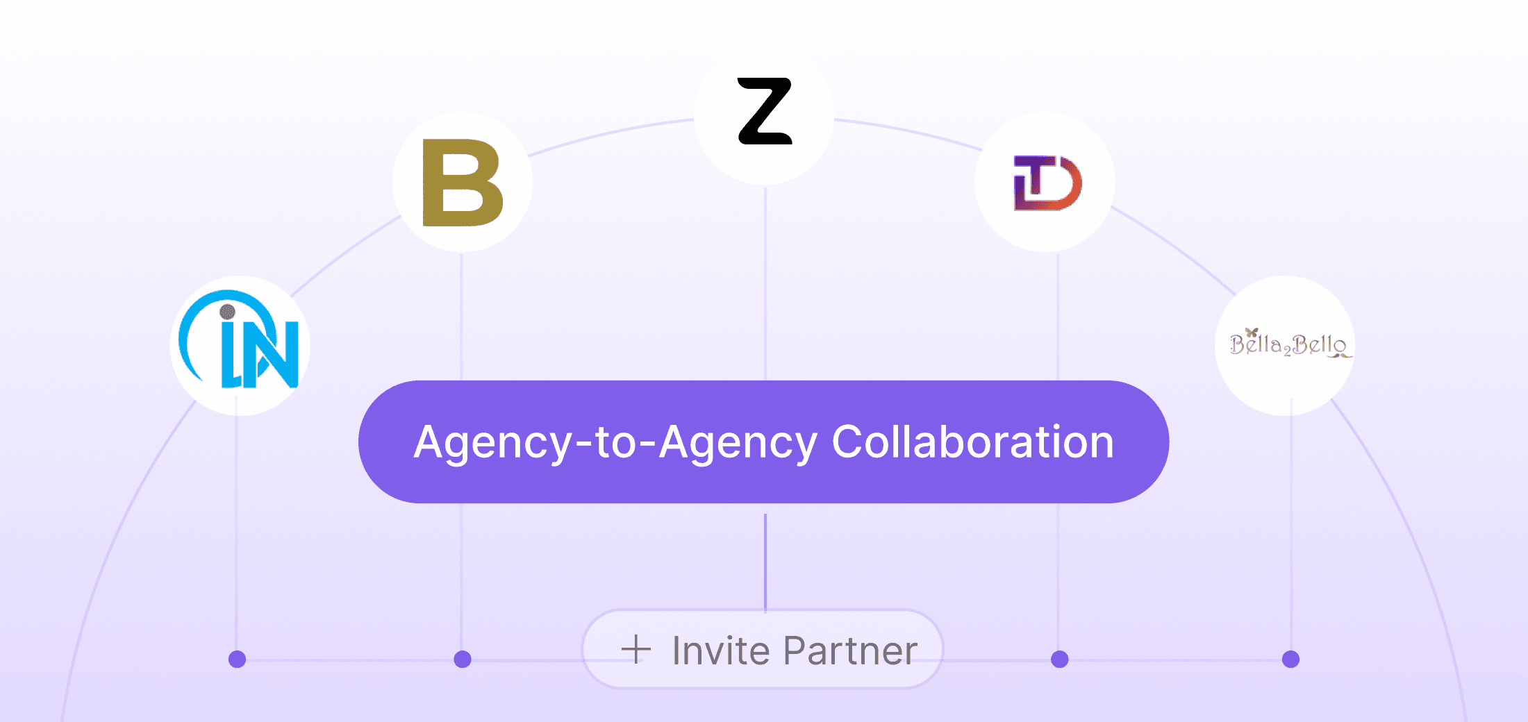 Partner Company Collaboration