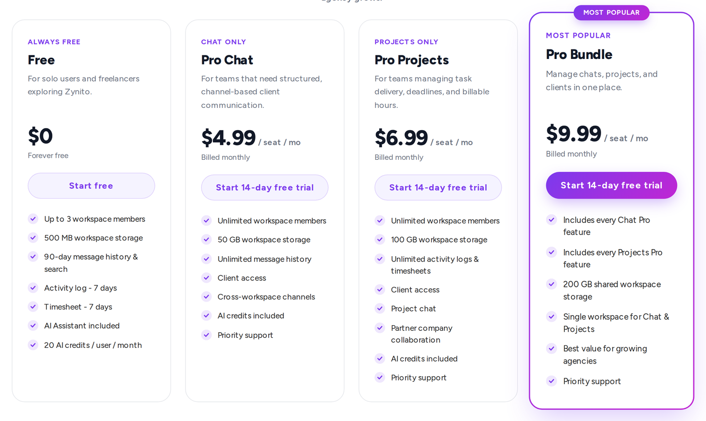 Zynito pricing plans: Free, Pro Chat at $4.99, Pro Projects at $6.99 and Pro Bundle at $9.99 per seat per month
